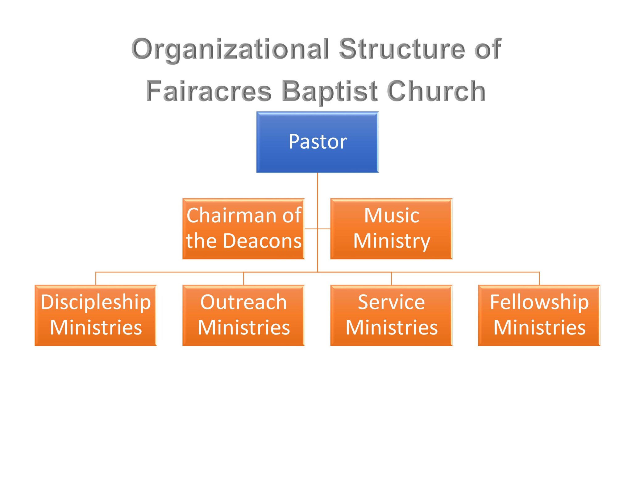 Leadership - Fairacres Baptist Church